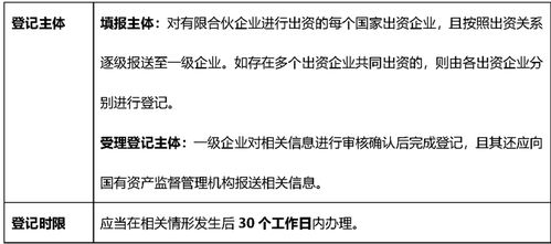 德恒探索 企業事務登記代理服務的專業實踐與價值創新