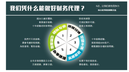 企業注冊、變更與注銷全指南 上海福旺企業登記代理事務所的專業角度解析