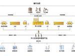打造智慧供應(yīng)鏈新生態(tài)——廣東佳融實(shí)業(yè)投資提供一流供應(yīng)鏈金融管理解決方案