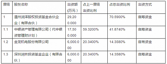 1年多賺6.8億 金龍機(jī)電如何依托同鄉(xiāng)情，實(shí)現(xiàn)“資本與實(shí)業(yè)”的完美結(jié)合