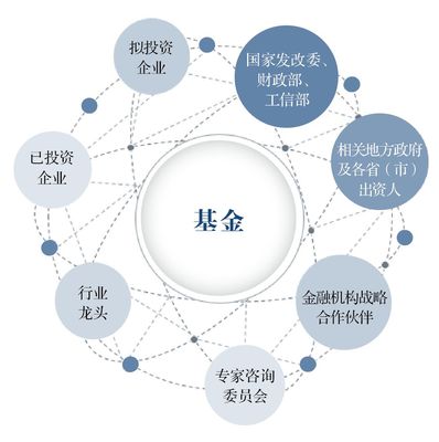 亦道春風為我來 國投創新深化先進制造業投資布局，實業投資管理新篇章