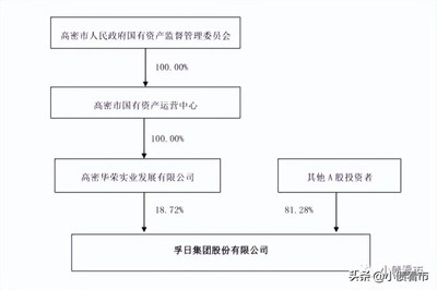 孚日股份控股股東華榮實業股份遭司法凍結，400億負債下的資金困局與實業投資管理挑戰