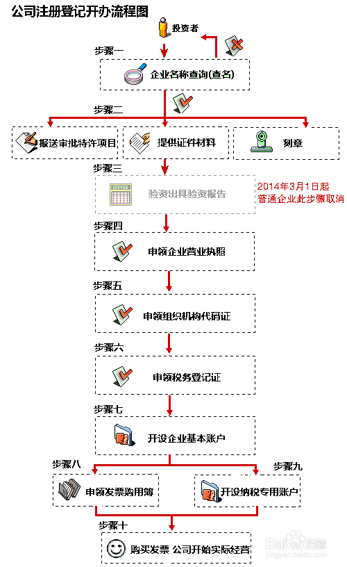 上海投資管理公司注冊(cè)完整指南 費(fèi)用、流程與材料清單